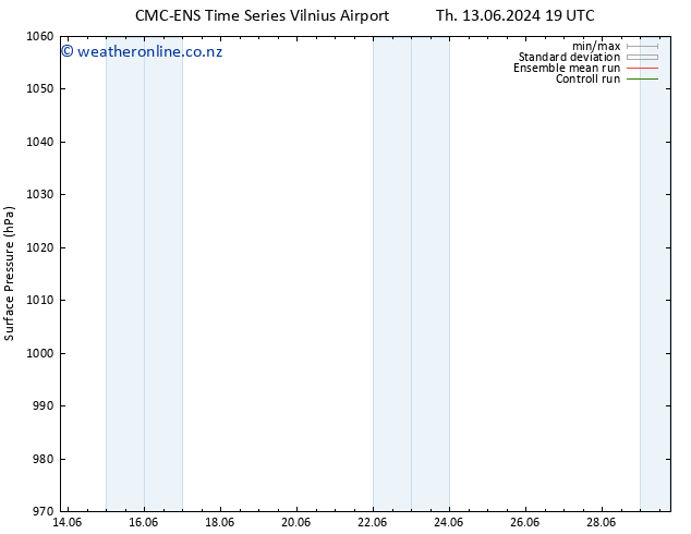 Surface pressure CMC TS Su 23.06.2024 19 UTC