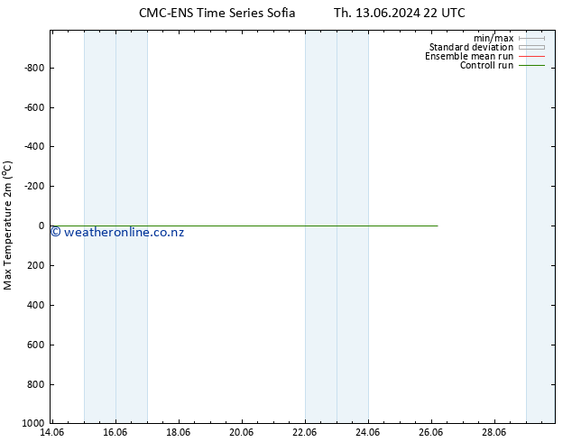 Temperature High (2m) CMC TS We 19.06.2024 16 UTC