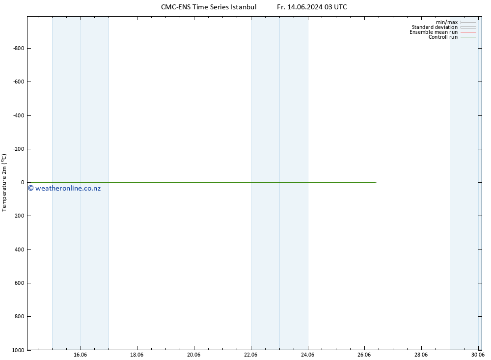 Temperature (2m) CMC TS We 19.06.2024 21 UTC