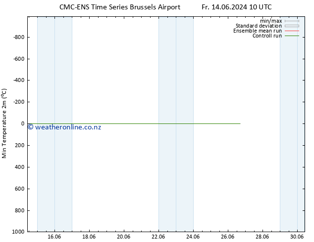 Temperature Low (2m) CMC TS Sa 15.06.2024 16 UTC