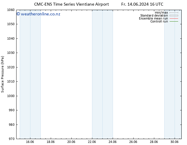 Surface pressure CMC TS Fr 21.06.2024 10 UTC