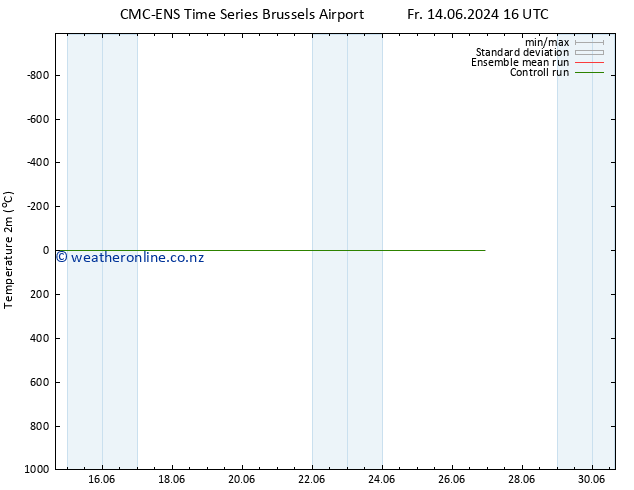 Temperature (2m) CMC TS Sa 15.06.2024 04 UTC