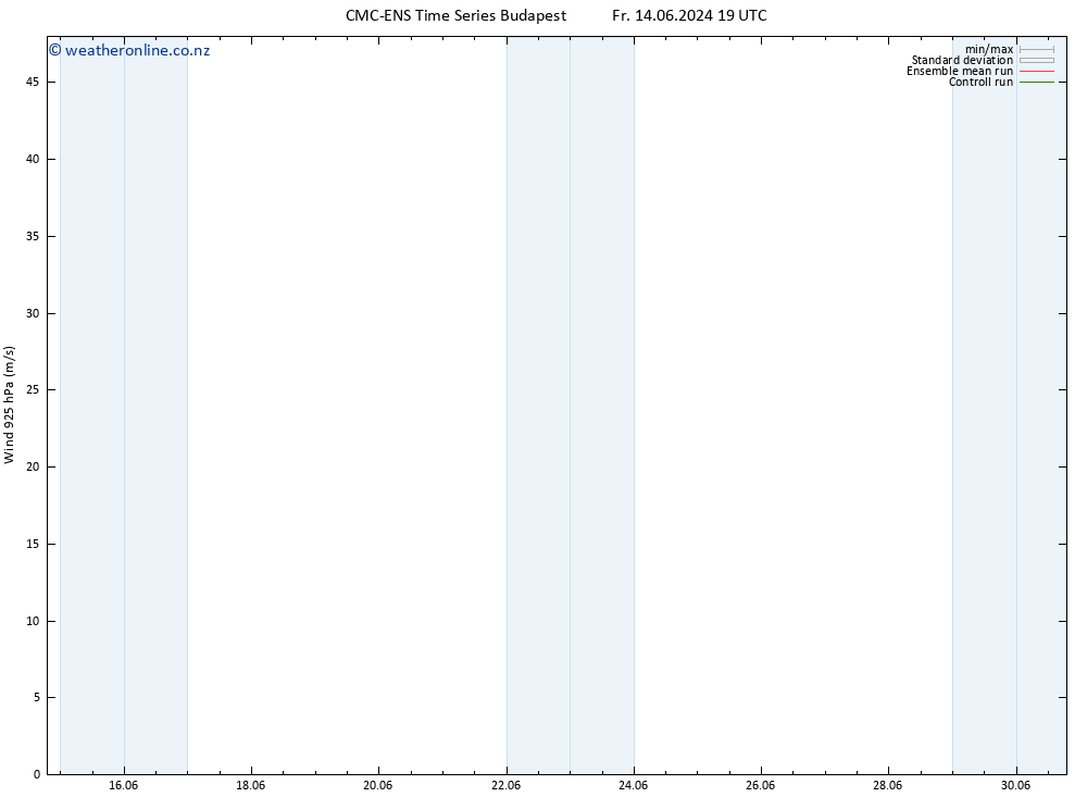 Wind 925 hPa CMC TS We 19.06.2024 01 UTC