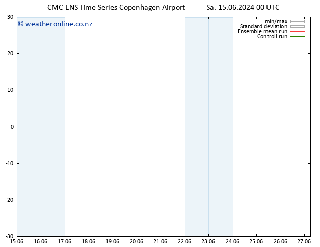 Temperature (2m) CMC TS Sa 15.06.2024 00 UTC