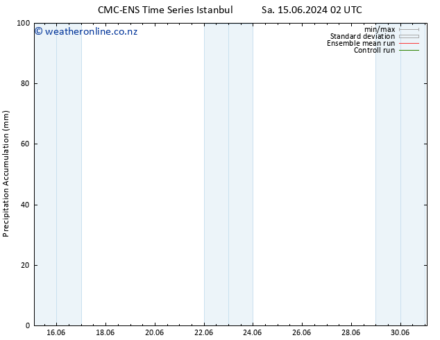 Precipitation accum. CMC TS Th 27.06.2024 08 UTC