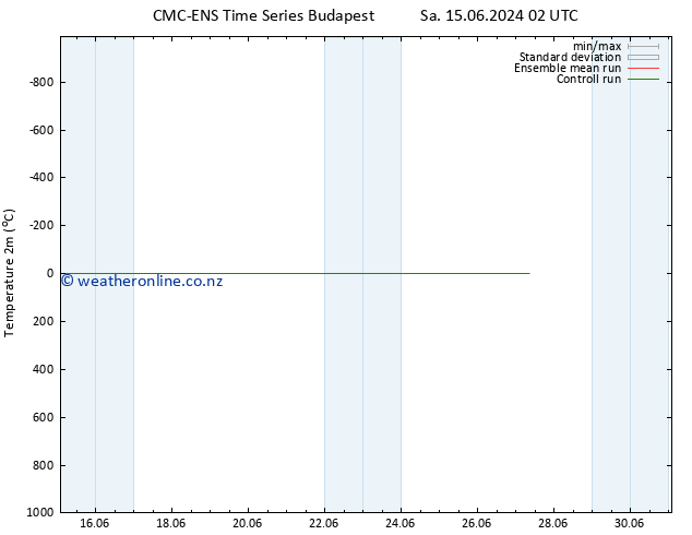 Temperature (2m) CMC TS Sa 15.06.2024 02 UTC