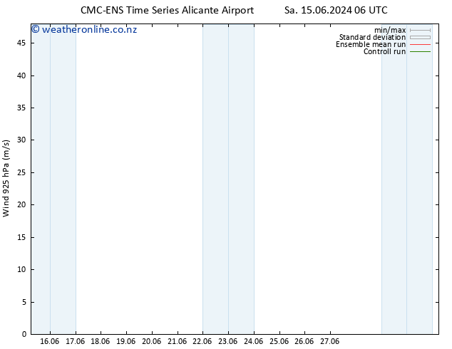 Wind 925 hPa CMC TS We 19.06.2024 12 UTC