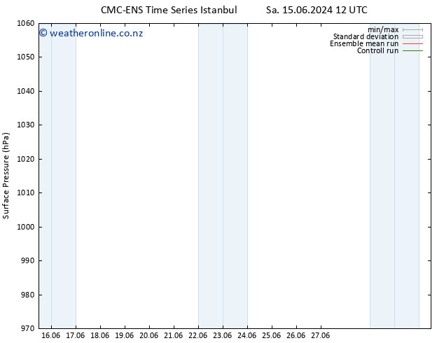 Surface pressure CMC TS Su 16.06.2024 06 UTC