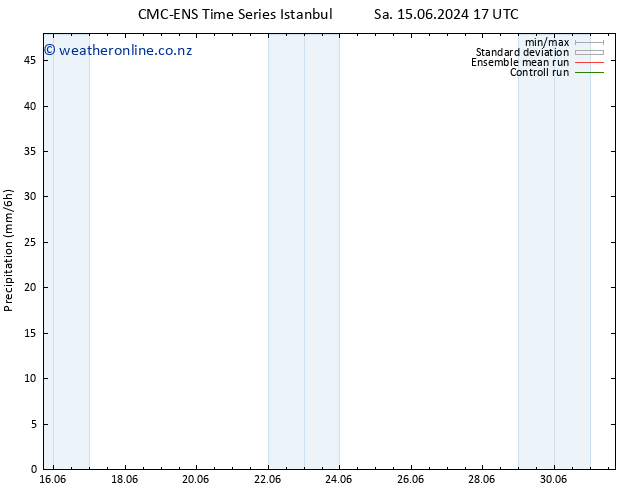 Precipitation CMC TS Sa 15.06.2024 23 UTC