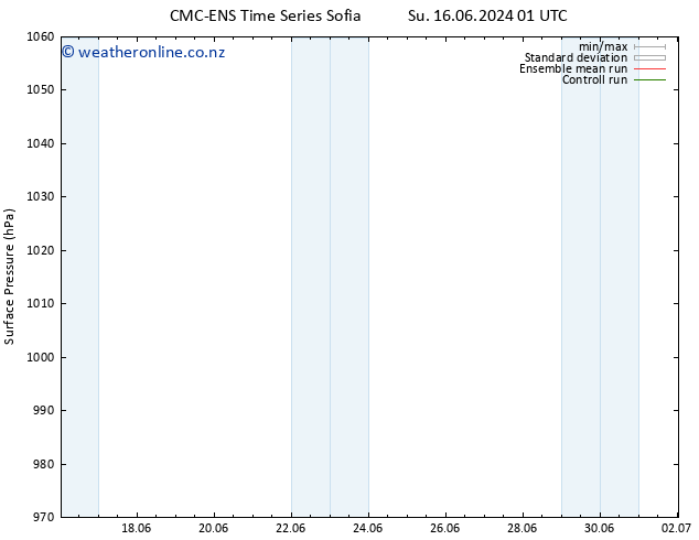 Surface pressure CMC TS We 19.06.2024 01 UTC
