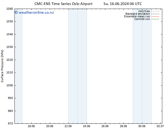 Surface pressure CMC TS Su 16.06.2024 10 UTC