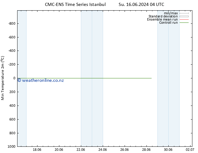 Temperature Low (2m) CMC TS Su 16.06.2024 04 UTC