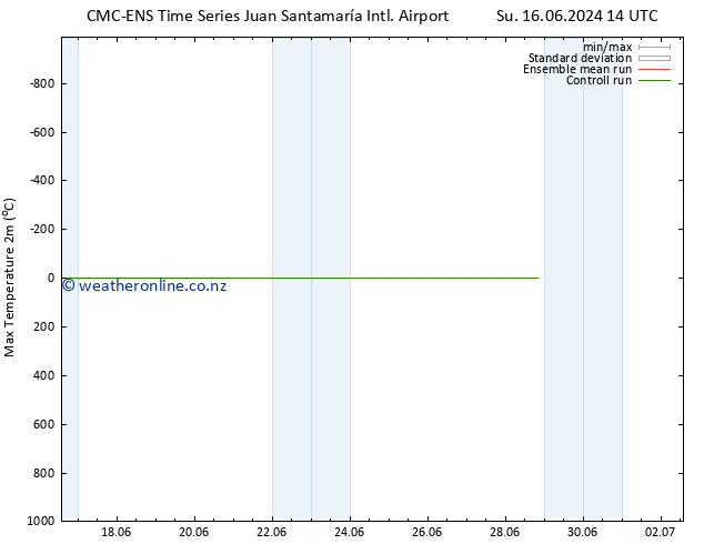 Temperature High (2m) CMC TS Su 16.06.2024 14 UTC