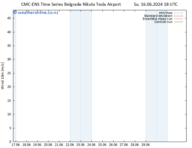 Surface wind CMC TS Mo 17.06.2024 12 UTC