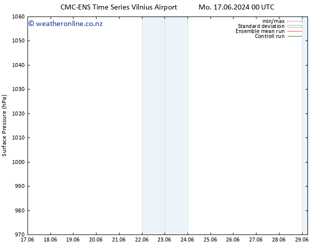 Surface pressure CMC TS Tu 18.06.2024 18 UTC