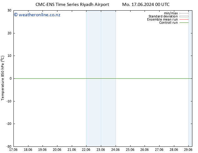 Temp. 850 hPa CMC TS Fr 21.06.2024 00 UTC
