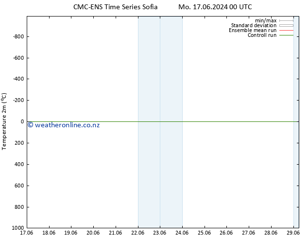 Temperature (2m) CMC TS Th 20.06.2024 12 UTC