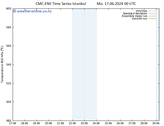 Height 500 hPa CMC TS Sa 29.06.2024 00 UTC