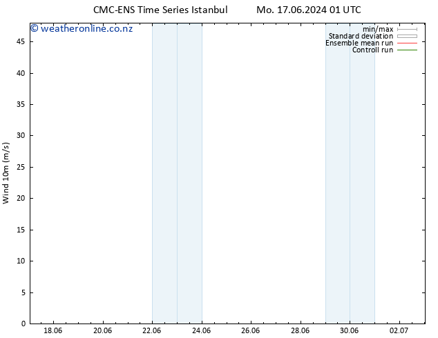 Surface wind CMC TS Fr 21.06.2024 19 UTC