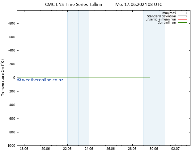 Temperature (2m) CMC TS Tu 18.06.2024 14 UTC
