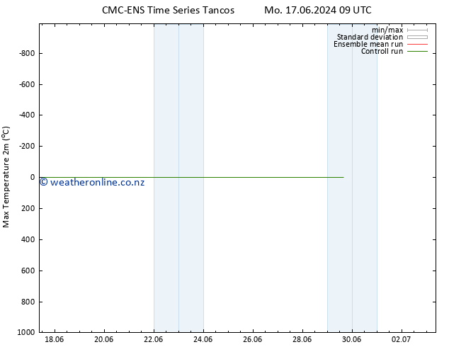 Temperature High (2m) CMC TS Fr 21.06.2024 15 UTC
