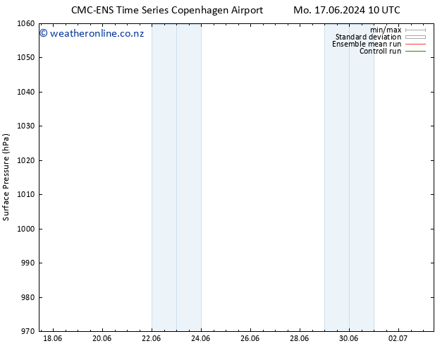 Surface pressure CMC TS Mo 24.06.2024 16 UTC