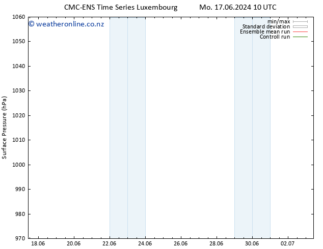 Surface pressure CMC TS Mo 17.06.2024 22 UTC