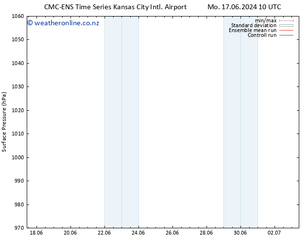 Surface pressure CMC TS Th 20.06.2024 10 UTC