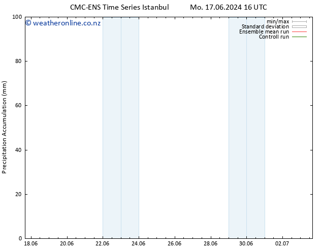 Precipitation accum. CMC TS Tu 18.06.2024 10 UTC