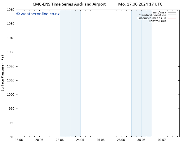 Surface pressure CMC TS Fr 28.06.2024 05 UTC