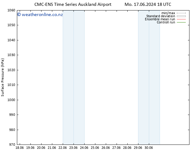 Surface pressure CMC TS Fr 28.06.2024 06 UTC