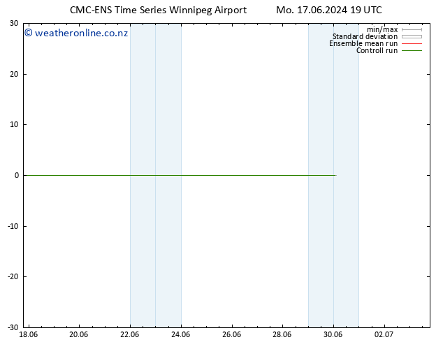 Height 500 hPa CMC TS Tu 18.06.2024 19 UTC