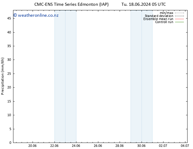 Precipitation CMC TS Su 23.06.2024 23 UTC