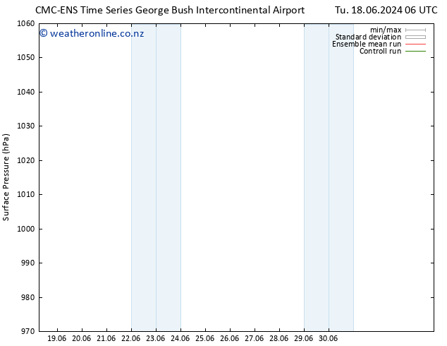 Surface pressure CMC TS Mo 24.06.2024 00 UTC