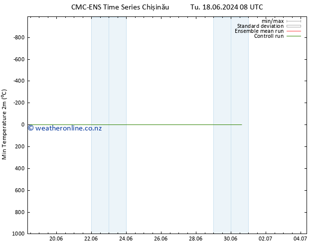 Temperature Low (2m) CMC TS Tu 18.06.2024 14 UTC