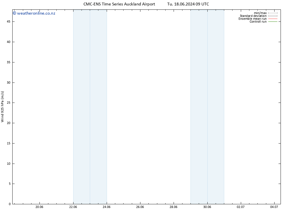 Wind 925 hPa CMC TS Tu 18.06.2024 15 UTC