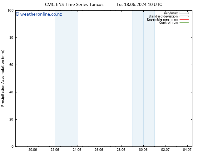 Precipitation accum. CMC TS Su 30.06.2024 16 UTC