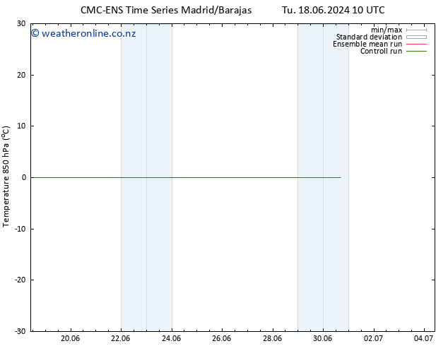 Temp. 850 hPa CMC TS Tu 18.06.2024 16 UTC