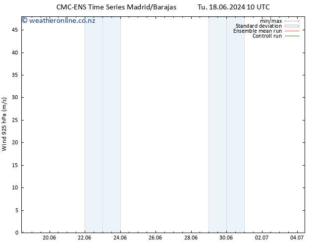 Wind 925 hPa CMC TS Sa 22.06.2024 16 UTC