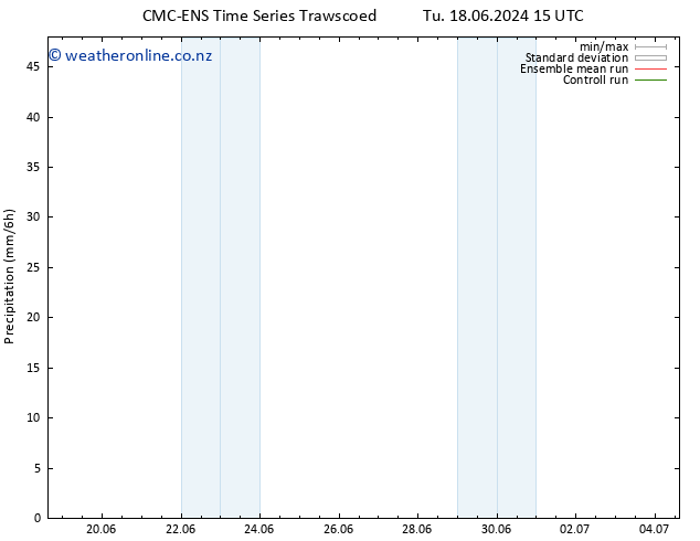 Precipitation CMC TS Tu 18.06.2024 21 UTC