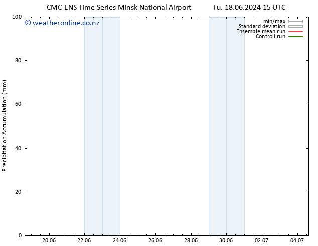 Precipitation accum. CMC TS Sa 22.06.2024 03 UTC