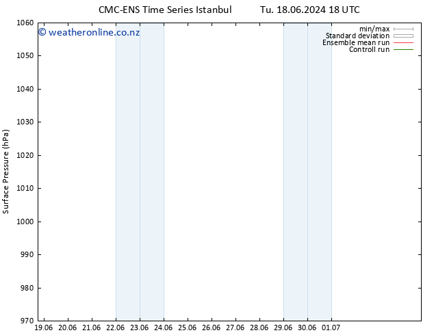 Surface pressure CMC TS Sa 22.06.2024 18 UTC