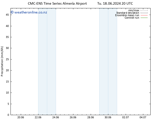 Precipitation CMC TS Mo 24.06.2024 20 UTC