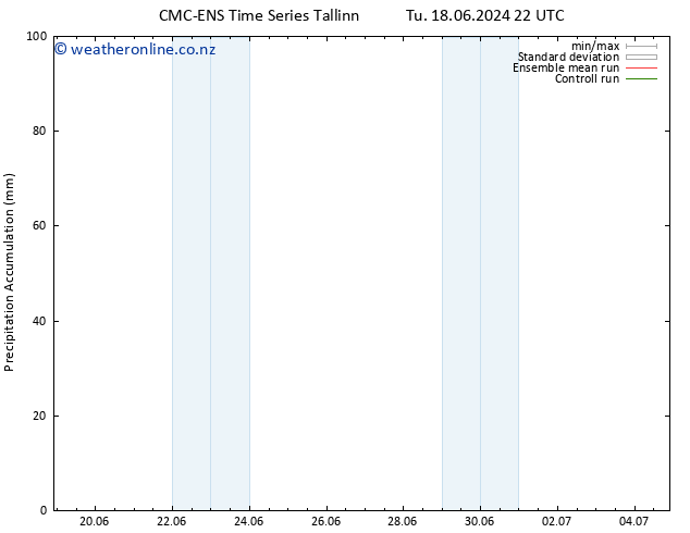 Precipitation accum. CMC TS Th 20.06.2024 04 UTC