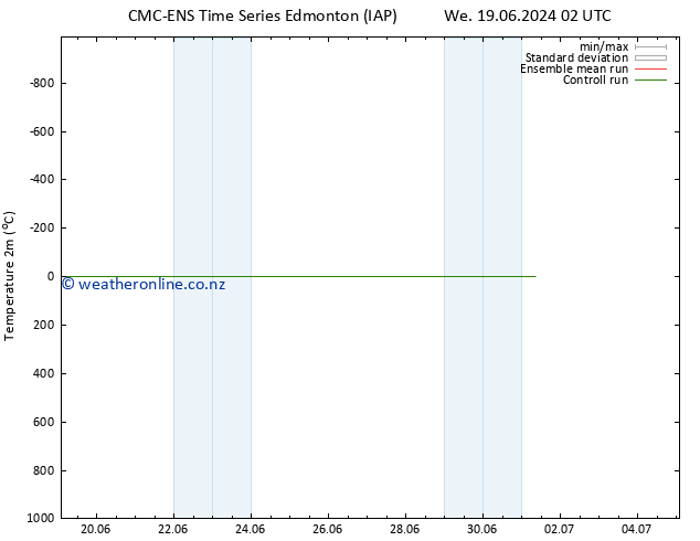Temperature (2m) CMC TS We 26.06.2024 02 UTC