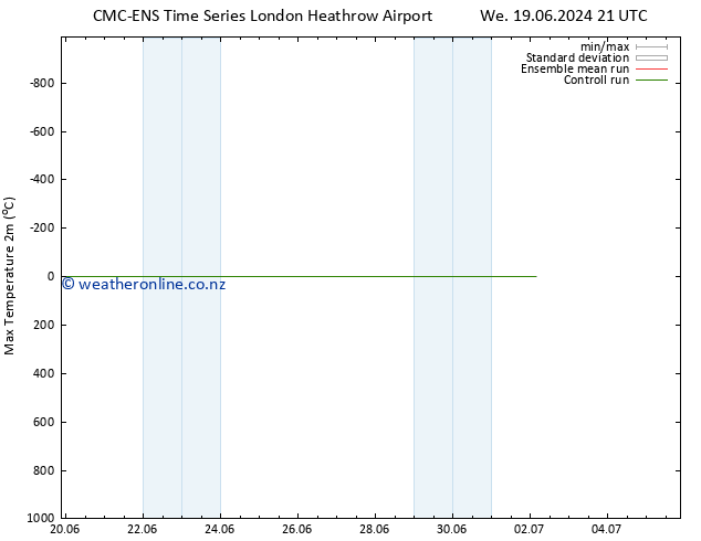 Temperature High (2m) CMC TS Tu 25.06.2024 03 UTC