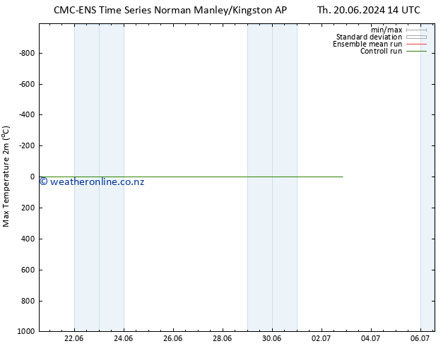 Temperature High (2m) CMC TS Tu 25.06.2024 20 UTC