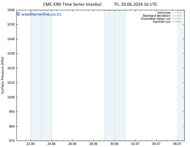 Surface pressure CMC TS Th 20.06.2024 22 UTC
