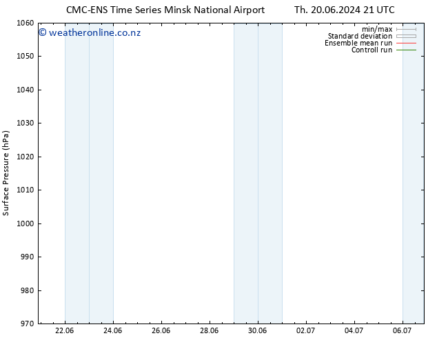 Surface pressure CMC TS We 03.07.2024 03 UTC