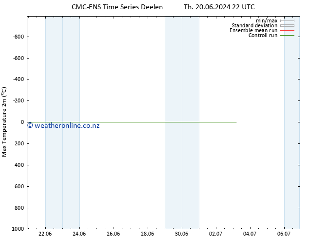 Temperature High (2m) CMC TS Fr 21.06.2024 04 UTC